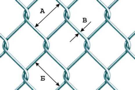 Таблица веса рулонов рабицы по популярным параметрам