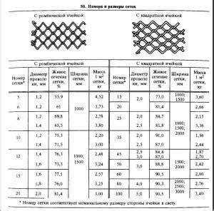 Сколько весит рулон сетки рабицы