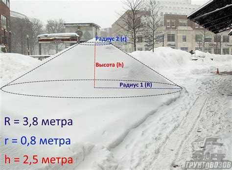 Нормативные значения снеговой нагрузки по регионам