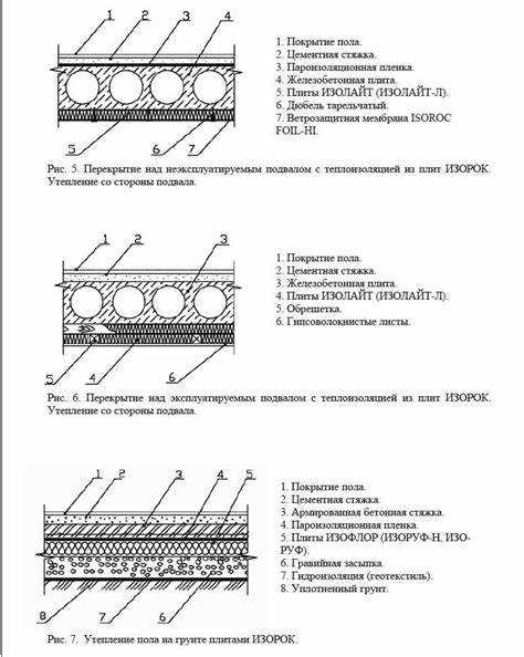 Рекомендации по выбору состава стяжки с учётом массы