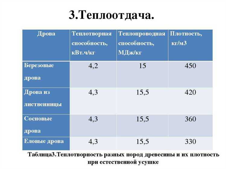 Вес кубометра опилок при хранении в мешках и россыпью