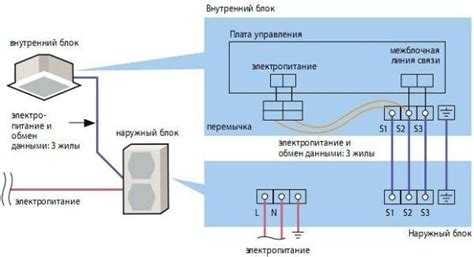 Особенности подключения нескольких внутренних блоков к одному внешнему