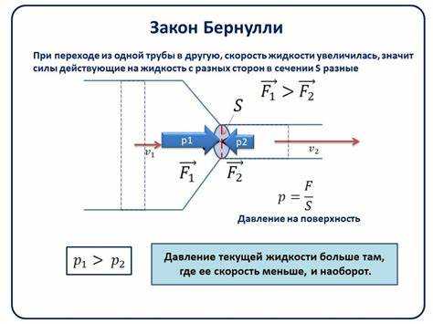 Потери давления в трубе 15 мм при высокой скорости потока