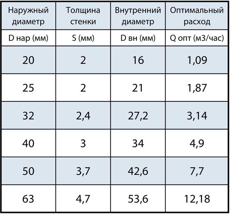 Расчет объема воды в трубе по внутреннему диаметру