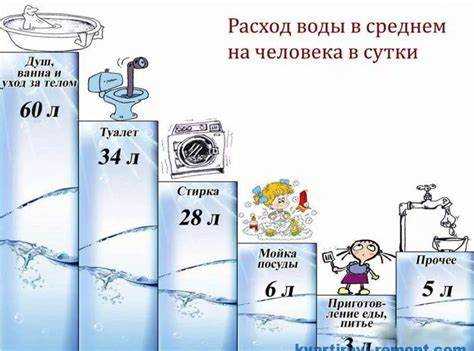 Проверка и корректировка объема с учетом толщины стенок трубы