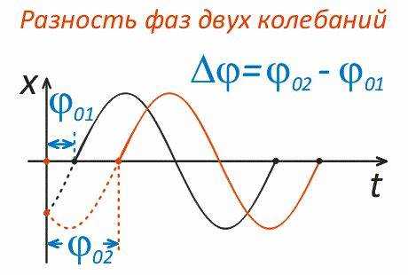 Что такое напряжение между фазой и землей и как оно измеряется