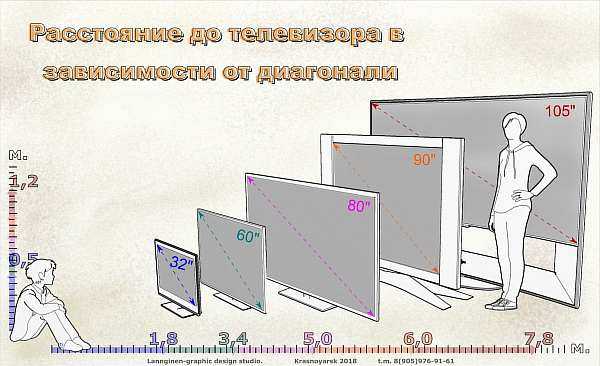 Разновидности подсветки и типичные диапазоны напряжений