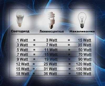 Где найти информацию о напряжении подсветки в документации к телевизору