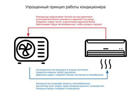 Значение установки температуры на пульте для времени охлаждения