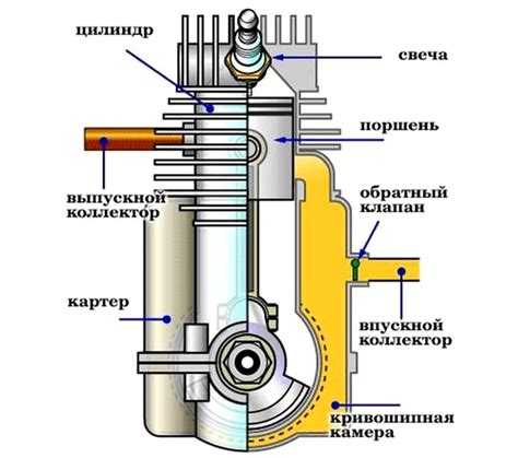 Влияние состава масла на срок хранения топливной смеси