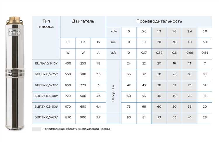 Расчет необходимой производительности насоса