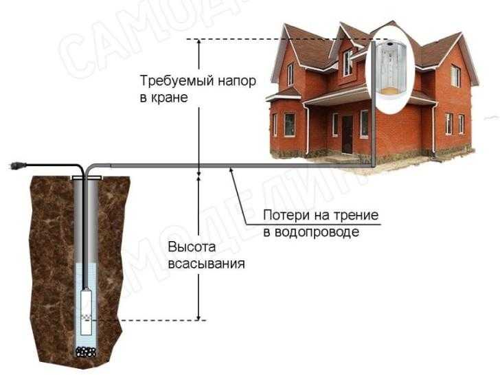 Расчет и подбор дополнительного оборудования: трос, шланг, обратный клапан