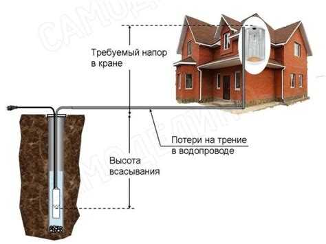 Скважина 20 метров какой насос поставить Скважина 20 метров какой насос поставить