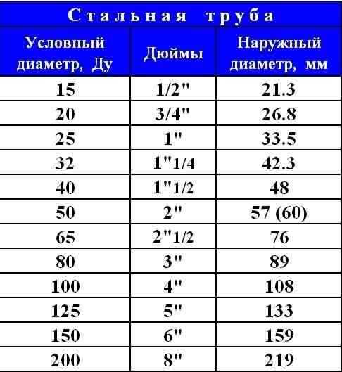 Что означает пропорция 1 к 32 и как её понимать на практике