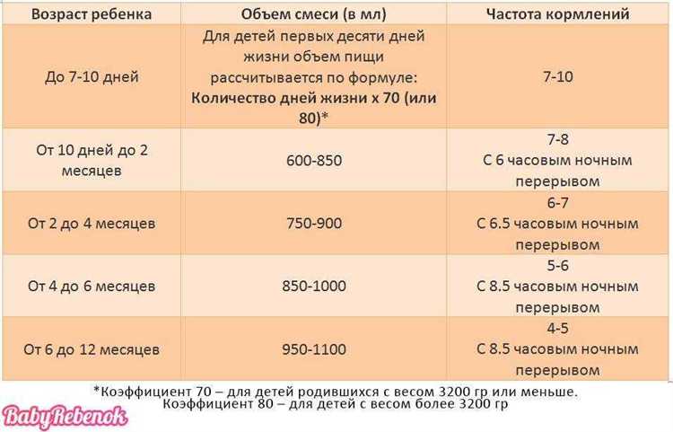 Смесь 1 32 сколько это будет