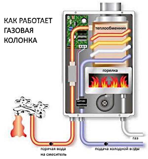 Какие параметры протока воды учитываются при подборе смесителя
