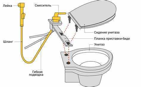 Проверка герметичности всех соединений