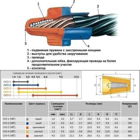 Использование соединительных колпачков в распределительных коробках