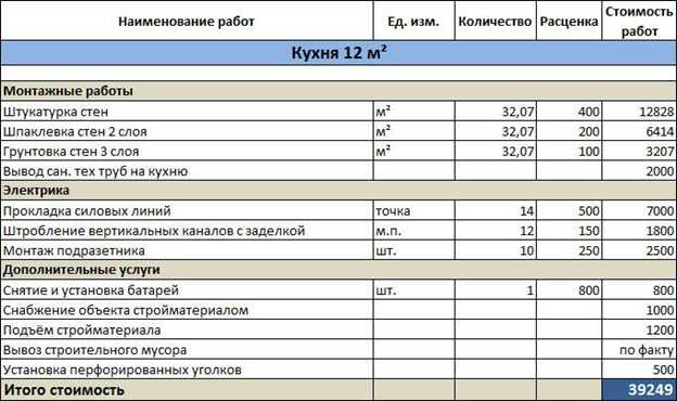 Использование модульных конструкций при перепланировке