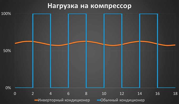 Как оценить надёжность бренда и модели по отзывам и сервису