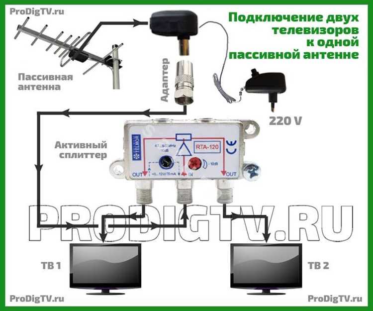 Какие типы разъёмов поддерживают антенные сплиттеры и с чем они совместимы