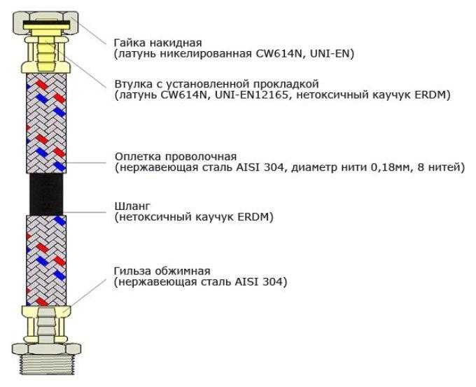Для каких смесителей подходит подводка 3/8 дюйма