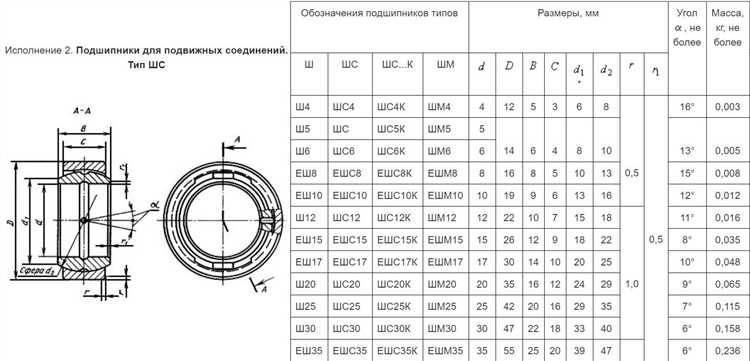 Как выбрать длину и материал гибкой подводки