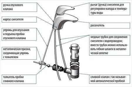 Можно ли соединить подводку 3/8 с выходом 1/2