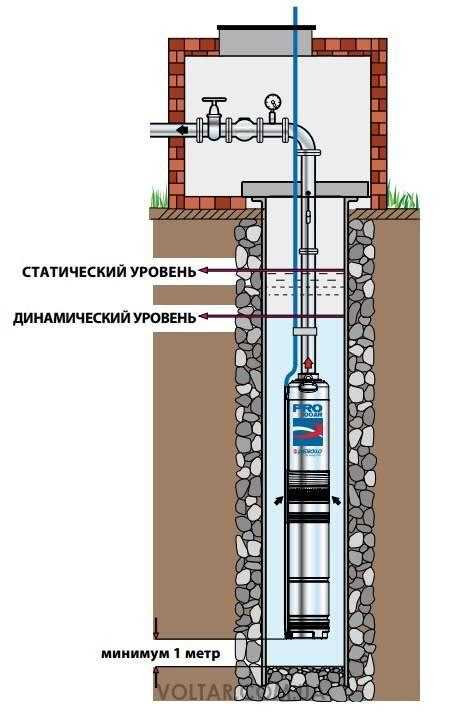 Как измерить статический уровень воды в скважине вручную