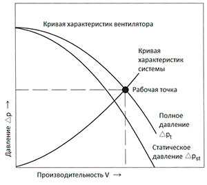 Чем статическое давление отличается от полного и динамического