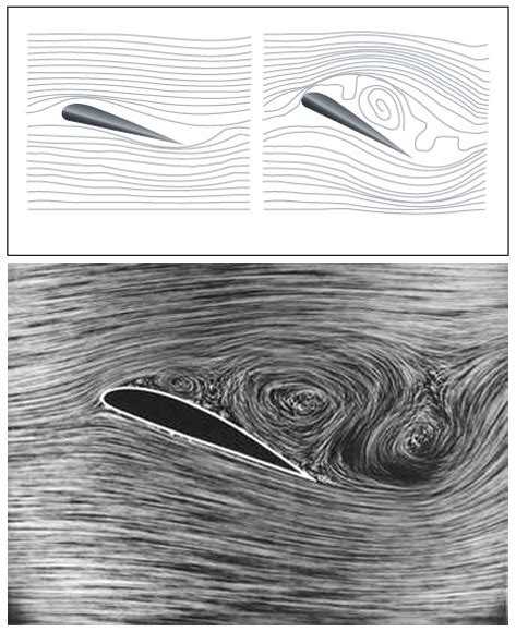 Как определяется статическое давление в системе вентиляции