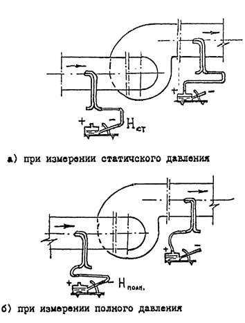 Статическое давление вентилятора что это Статическое давление вентилятора что это