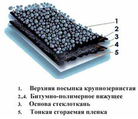 Ремонт и восстановление покрытия из стеклоизола