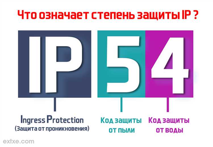Как расшифровывается код IP20 и что означает каждая цифра