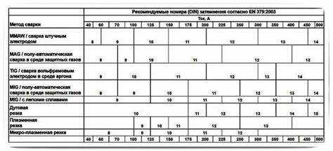 Пошаговая настройка маски хамелеон под конкретные условия работы