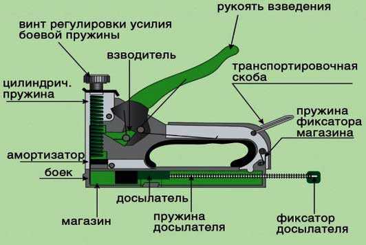 Что учитывать при выборе степлера для работы в труднодоступных местах