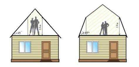 Как учитывать выступающие архитектурные элементы в расчетах