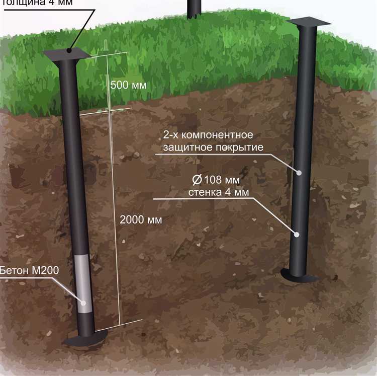 Какой диаметр сваи выбрать в зависимости от нагрузки