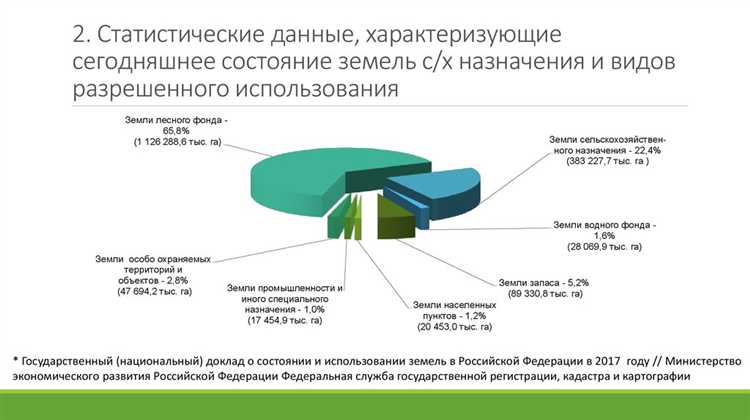 Допустима ли регистрация хозпостроек и ангаров на СХ 3