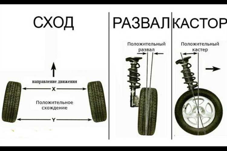 Чем грозит несоответствие углов установки колёс