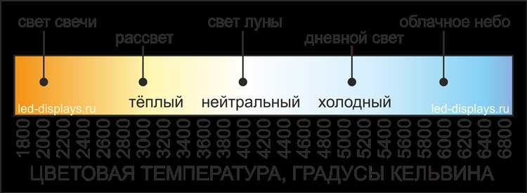 Отличия оттенка 3000K от 2700K и 4000K на практике