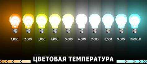 Где уместно использовать лампы с температурой 3000K