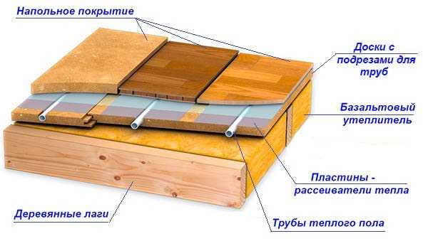 Нужна ли теплоизоляция при укладке тёплого пола под ламинат