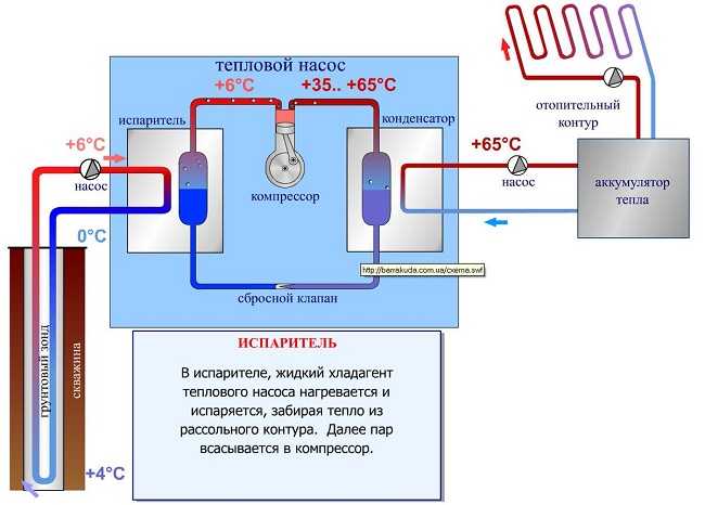 Как тепловой насос извлекает тепло из окружающей среды