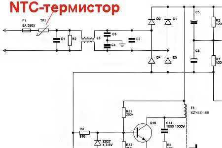 Калибровка и настройка термисторов для точных измерений