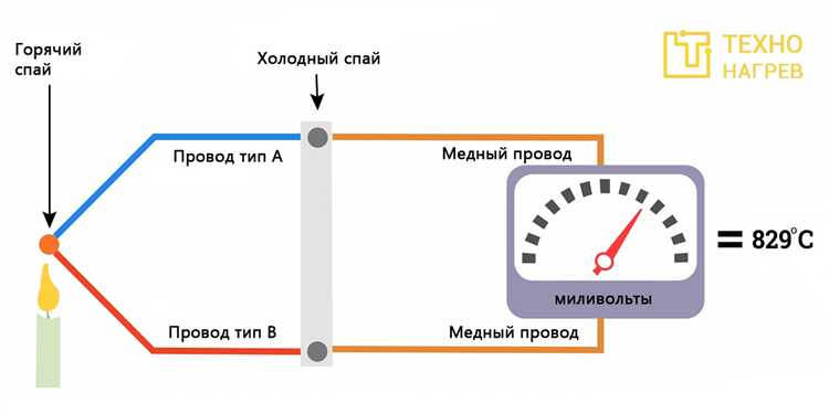 Что влияет на точность измерений термопары типа К
