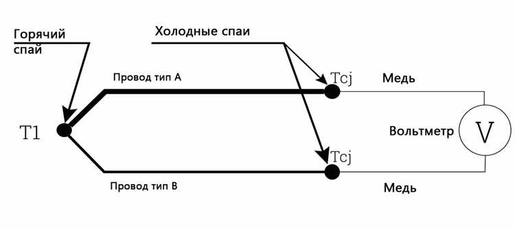 Как правильно подключать термопару типа К к измерительным приборам