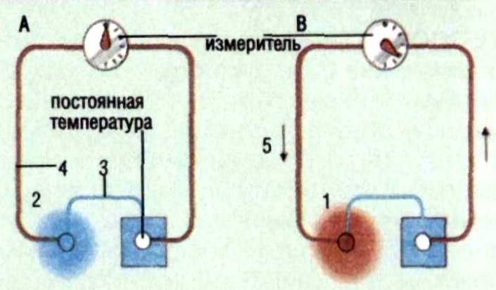 Термопара типа к что это