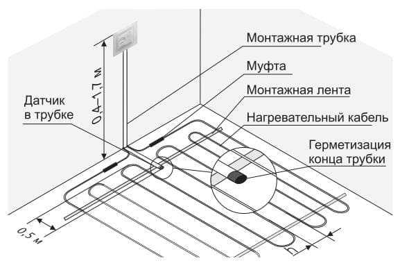 Терморегулятор для теплого пола как работает Терморегулятор для теплого пола как работает