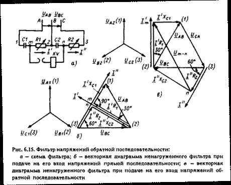 Причины возникновения тока нулевой последовательности в сетях